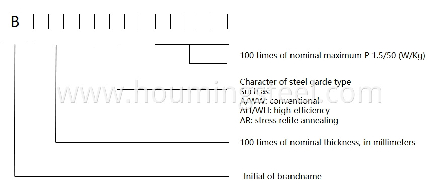 designation method